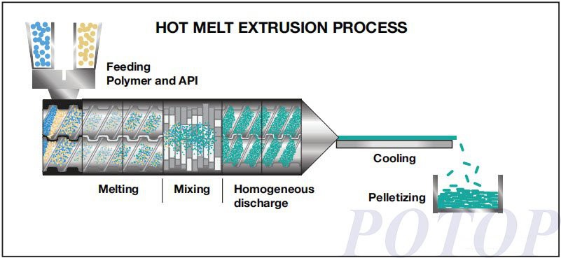 product-801-369 Micro twin screw compunding extruder